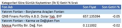 281 fon yatırımcısına kazandırdı | 17 Haziran 2020