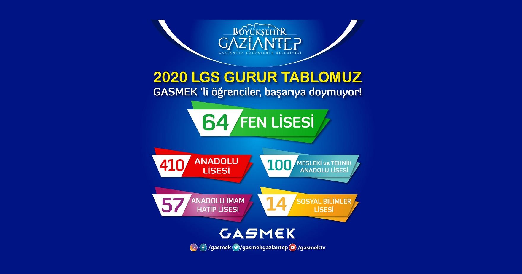 GASMEK Öğrencilerinin Lgs Başarısı Gazi Şehrin Göğsünü Kabarttı