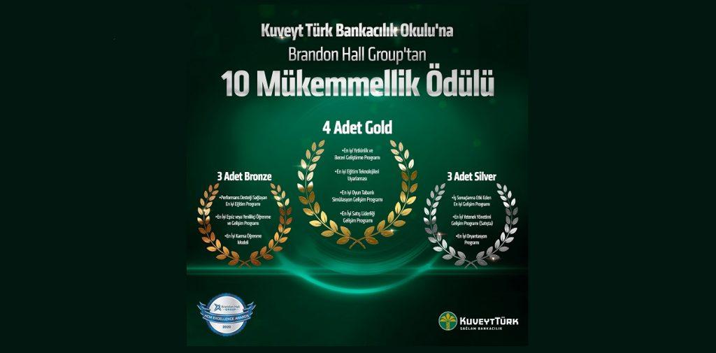 Kuveyt Türk Bankacılık Okulu’na Brandon Hall’den 10 Ödül Birden