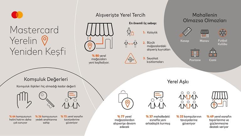 Covid-19 İle Yerel Esnaf Güçlendi, Komşuluklar Gelişti