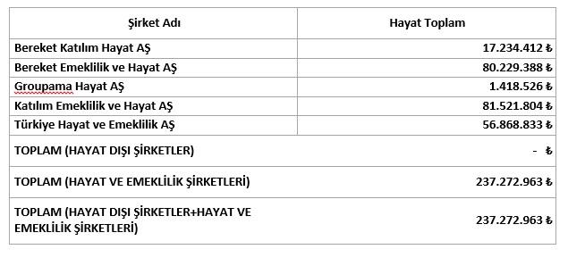 Katılım Sigortacılığı Büyümeye Devam Etti | 26 Ekim 2020