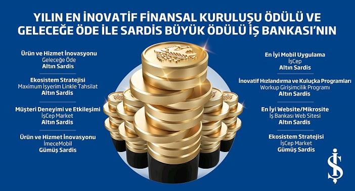 Sardis Büyük Ödülü, Bu Yıl İş Bankasının