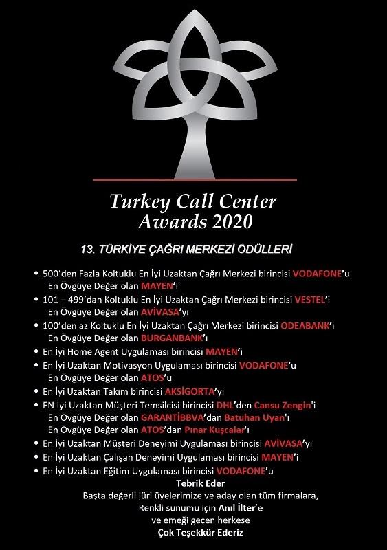 Aksigorta Önce Müşterim Türkiye Birincisi