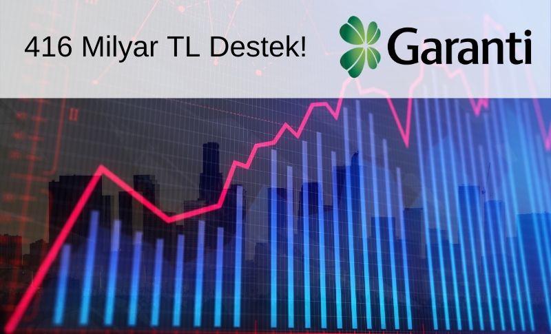 Garanti BBVA’dan Ekonomiye 416 Milyar TL Destek