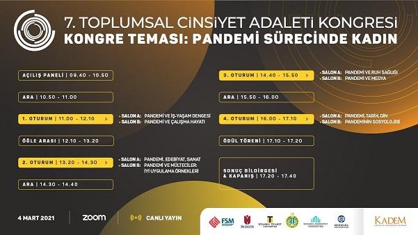 Pandemi Sürecinde Kadın 7. Toplumsal Cinsiyet Adaleti Kongresi (1)