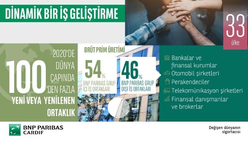 BNP Paribas Cardif Global 2020 Finansal Sonuçlarını Açıkladı