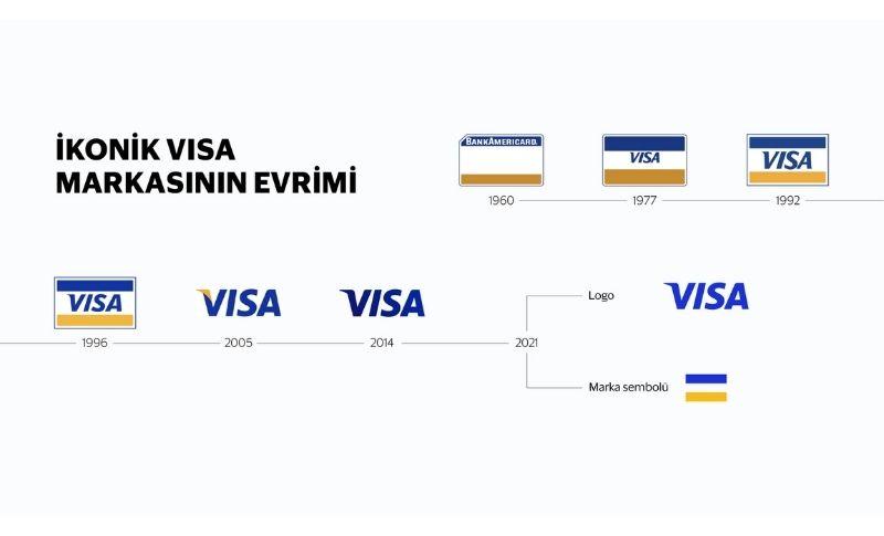İkonik Visa markası “Visa’yla Tanış” Sloganıyla Yenileniyor