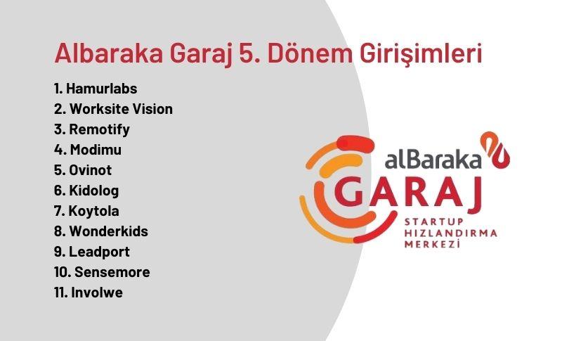 Albaraka Garaj 5. Dönem Girişimleri Belli Oldu