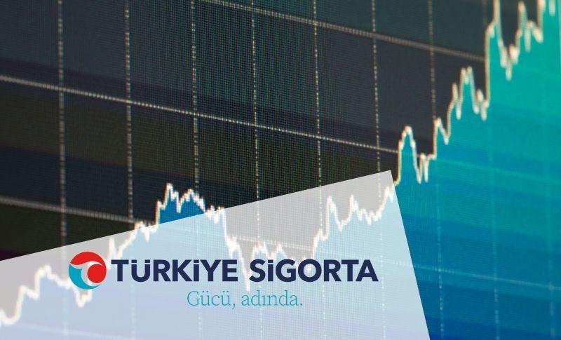 Türkiye Sigorta 9 ayda 7 Milyar Prim Üretti