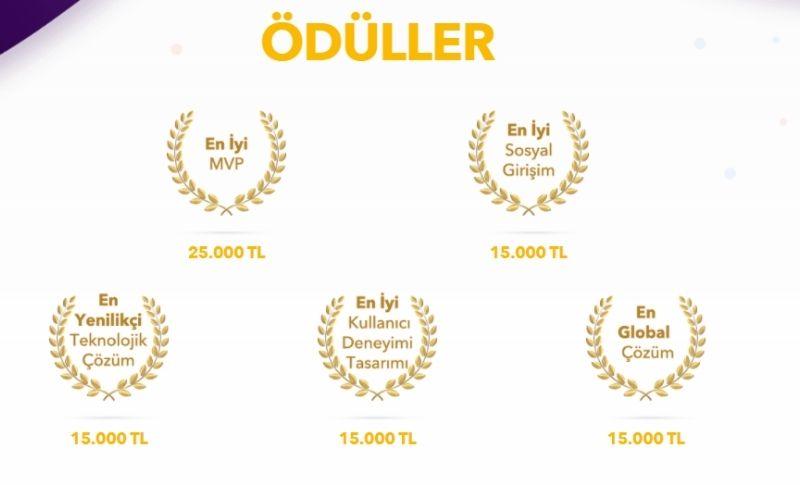Vakıfbank Hack To The Future 2022 ödüller