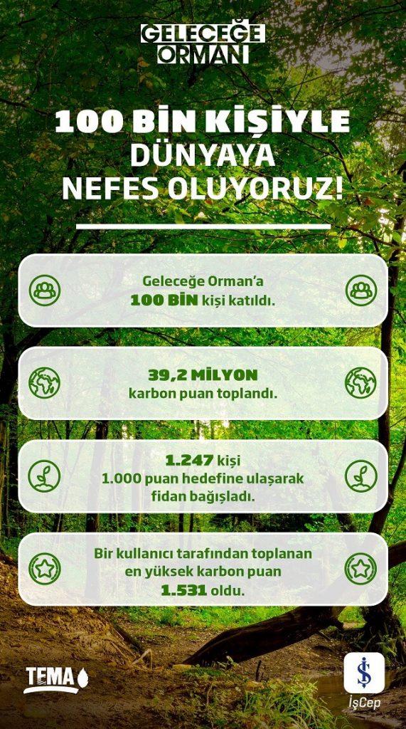 İş Bankası Geleceğe Orman 100 Bin Dedi | 22 Şubat 2022
