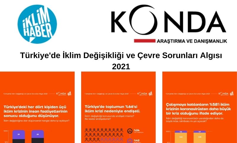 Türkiye'de İklim Değişikliği ve Çevre Sorunları Algısı 2021 Araştırması