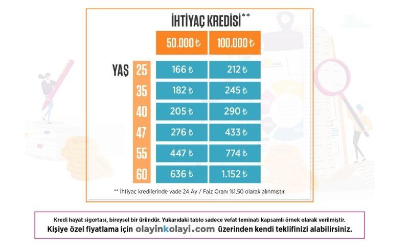 Hayat Sigortalı İhtiyaç Kredisi Kullananlara Müjde!