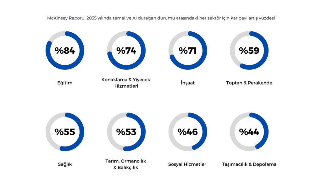 İşletmelerin %47’si Yapay Zekanın Potansiyelinden Endişe Duyuyor