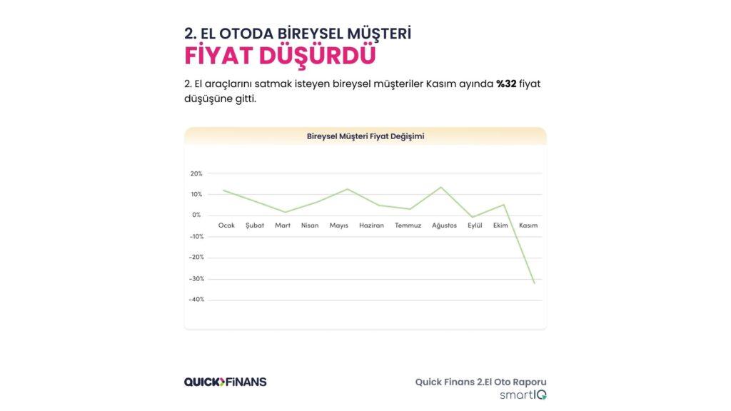 Araç Yenileyenler Takasta Umduğu Fiyatı Bulamadı