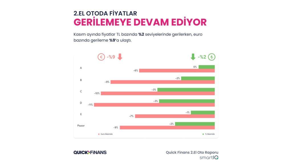 Araç Yenileyenler Takasta Umduğu Fiyatı Bulamadı
