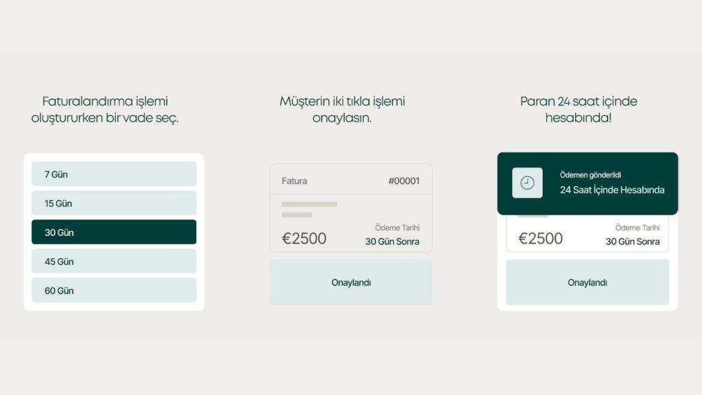 Freelance Çalışanlara Çözümler Sunan Dijital Platform Ruul