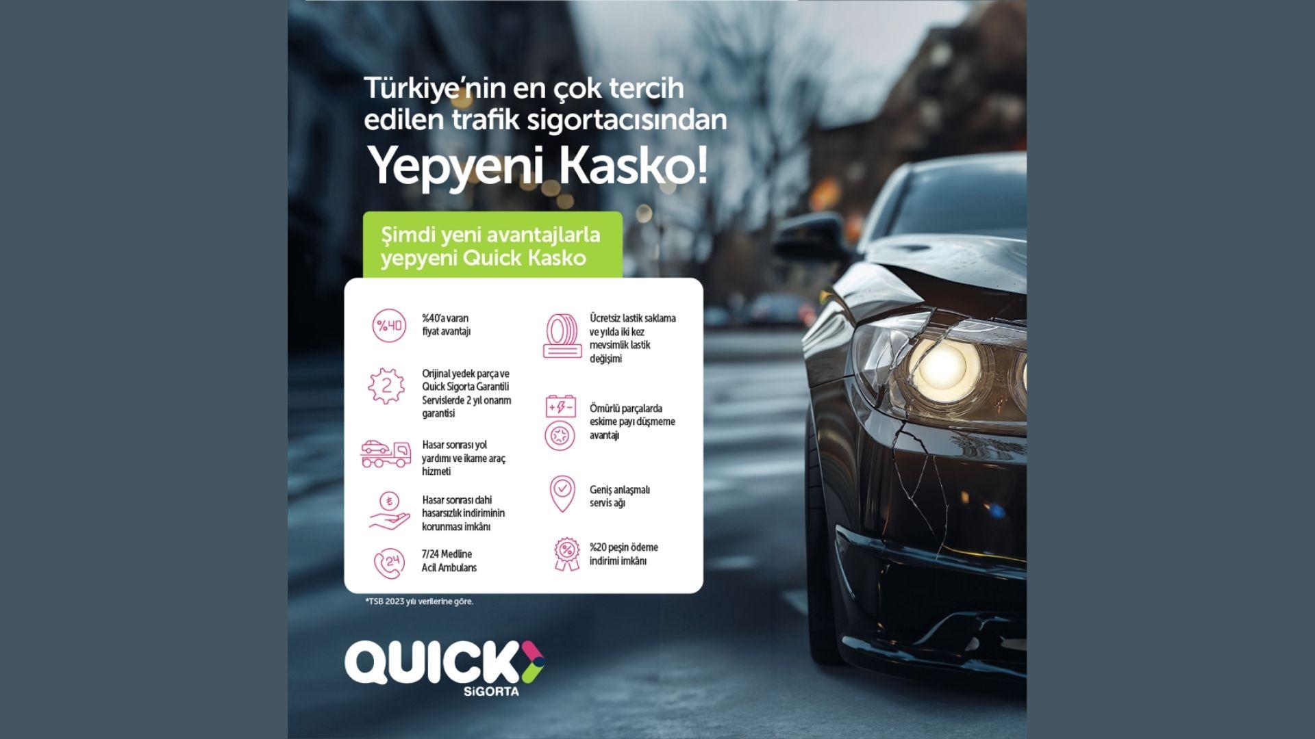 Türkiye’nin En Çok Tercih Edilen Trafik Sigortacısı Quick Sigorta’dan Yepyeni Kasko 
