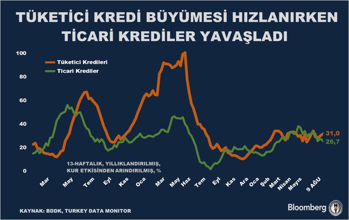 Bankacılık Sektöründeki Son Gelişmeler