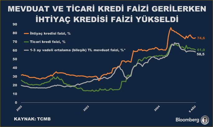 Türkiye Cumhuriyet Merkez Bankası (TCMB) Haftalık İstatistikleri