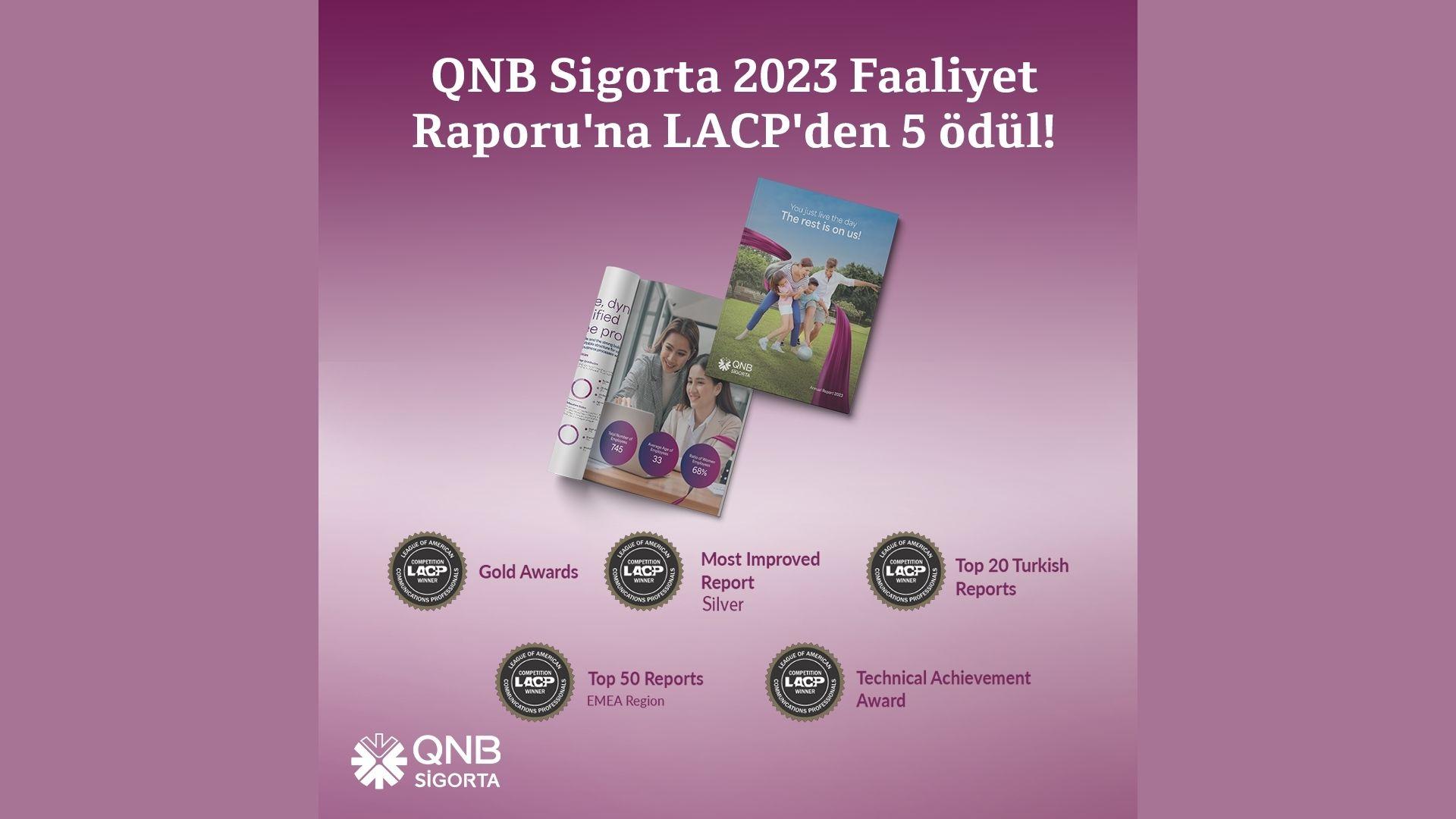 QNB Sigorta, Faaliyet Raporu’yla Ödülleri Topladı