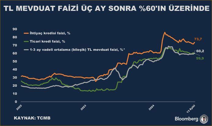 Bankacılık Sektörü Mevduat ve Kredi Durumu