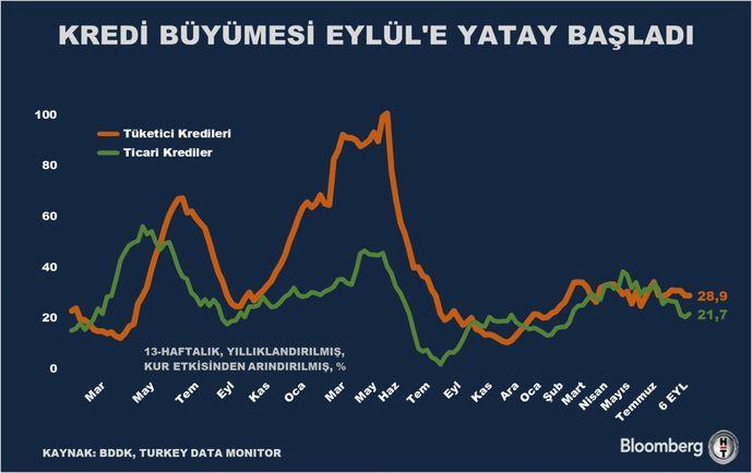 Bankacılık Sektöründe Kredi Hacmi Artışı