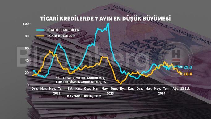 Bankacılık Sektöründeki Gelişmeler