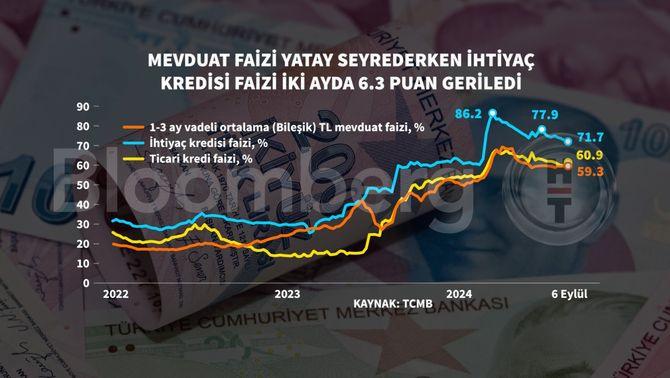 Bankacılık Sektöründeki Gelişmeler: Mevduat ve Kredi İstatistikleri