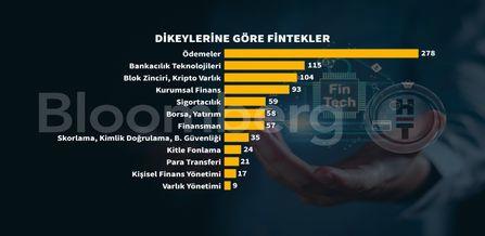 Sektörü Besleyen Bir Program