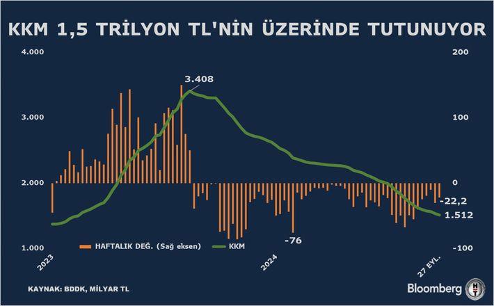 Kur Korumalı Mevduatların Durumu