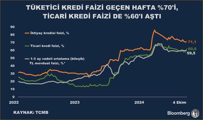 Mevduat ve Kredi Faizleri Üzerine Güncel Durum