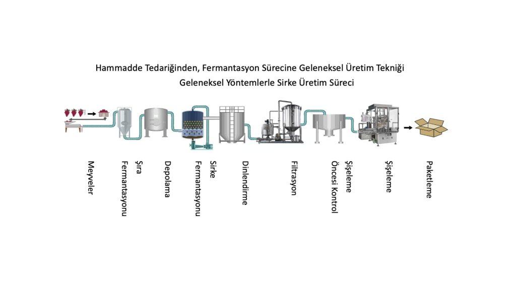 Antimiktobiyal Özellikleriyle Günde 3 Çorba Kaşığı Sirke Gripten Koruyor | 21 Kasım 2024