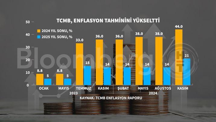 Asgari Ücret Tartışmaları ve 2025 Senaryoları