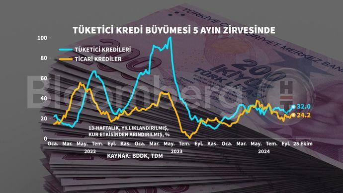 Yasal Öz Kaynaklardaki Artış