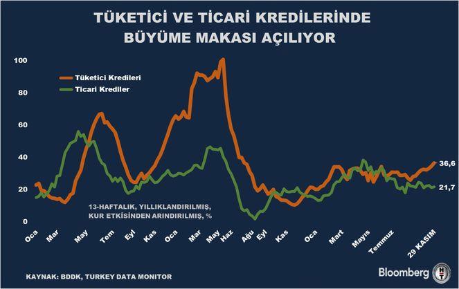 Bankacılık Sektöründe Kredi Hacmi ve Büyüme Oranları 1 Bankacılık Sektöründeki Güncel Gelişmeler