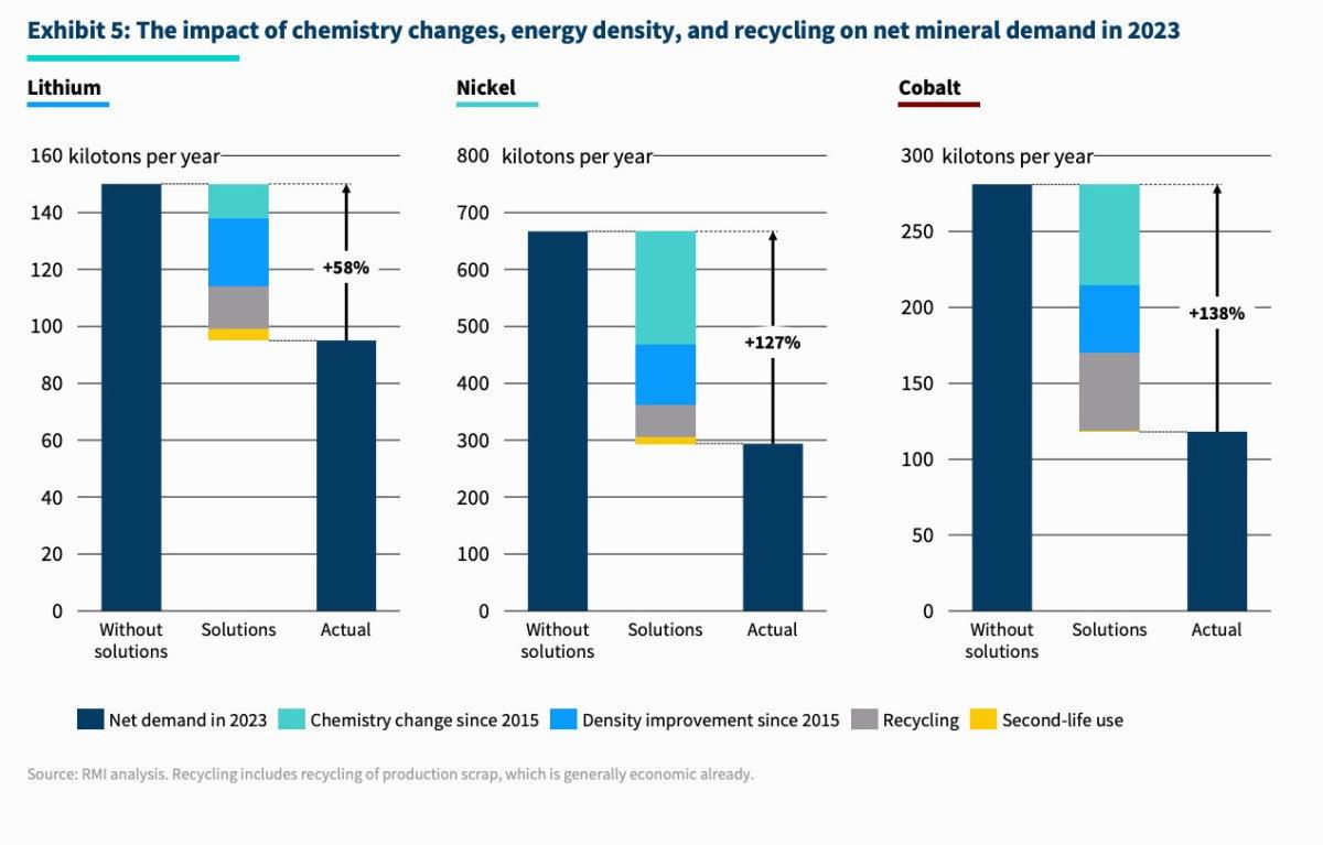 Elektrikli Araçların Geleceği: Pil Maliyetlerindeki Düşüş ve İkinci El Pazarındaki Canlanma