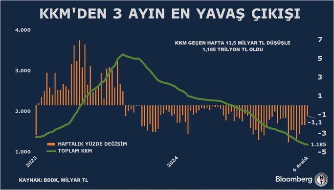 Kur Korumalı TL Mevduat ve Katılma Hesaplarındaki Düşüş 1 Kur Korumalı TL Mevduat ve Katılma Hesaplarındaki Düşüş