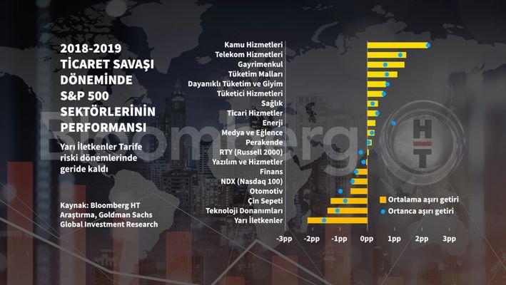 Küresel Piyasalarda 2025 Beklentileri