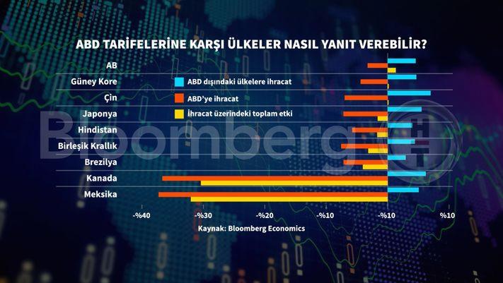 Küresel Piyasalarda 2025 Beklentileri ve S&P 500 Tahminleri
