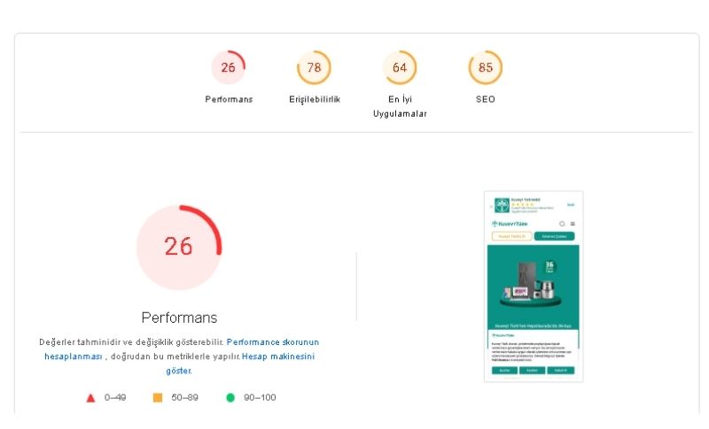 Kuveyt Türk Web Sitesi Google Mobil Site Analizi sonuçları