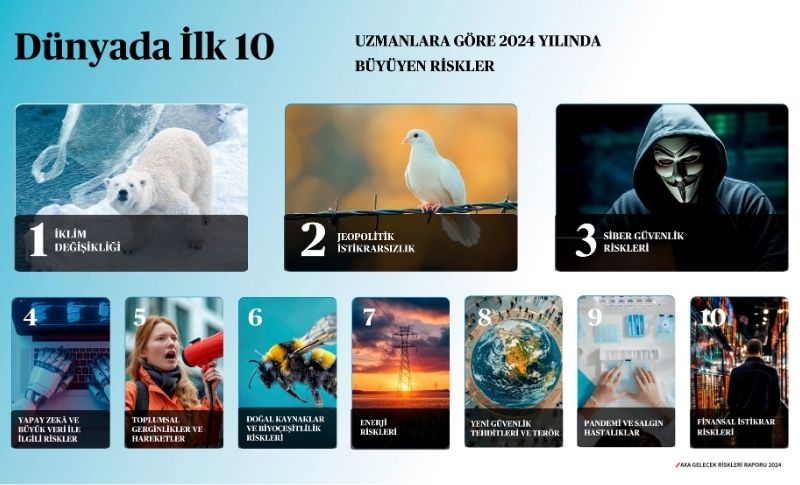 11. Axa Gelecek Riskleri Raporu