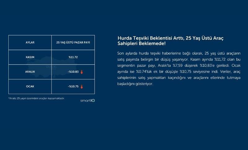 Quick Finans 2. El Oto Raporu’nun Ocak Verilerini Yayınladı | 12 Şubat 2025