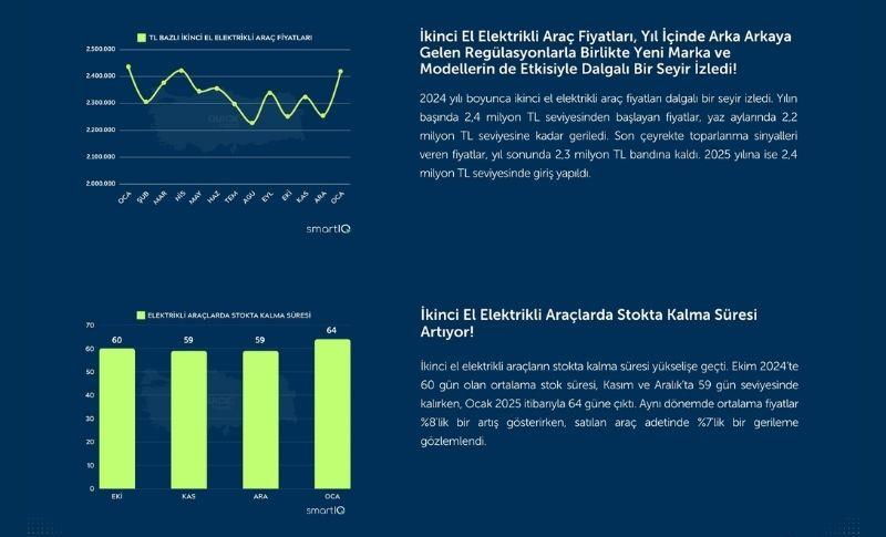 Quick Finans 2. El Oto Raporu’nun Ocak Verilerini Yayınladı | 12 Şubat 2025