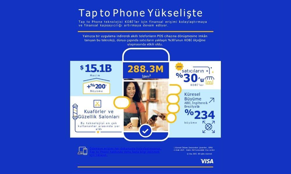 Visa Tap to Phone Büyüyor