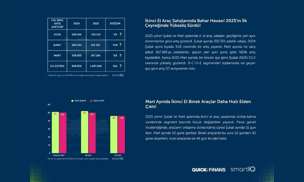 2. Elde Bahar Yüzünü Göstermeye Başladı