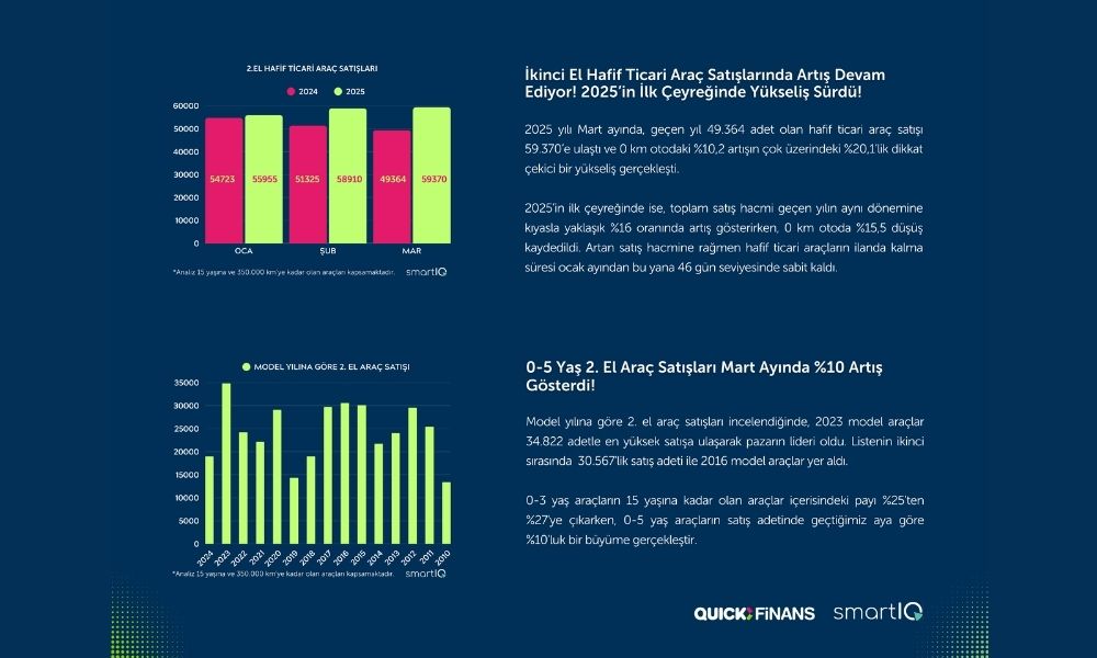 2. Elde Bahar Yüzünü Göstermeye Başladı | 16 Nisan 2025