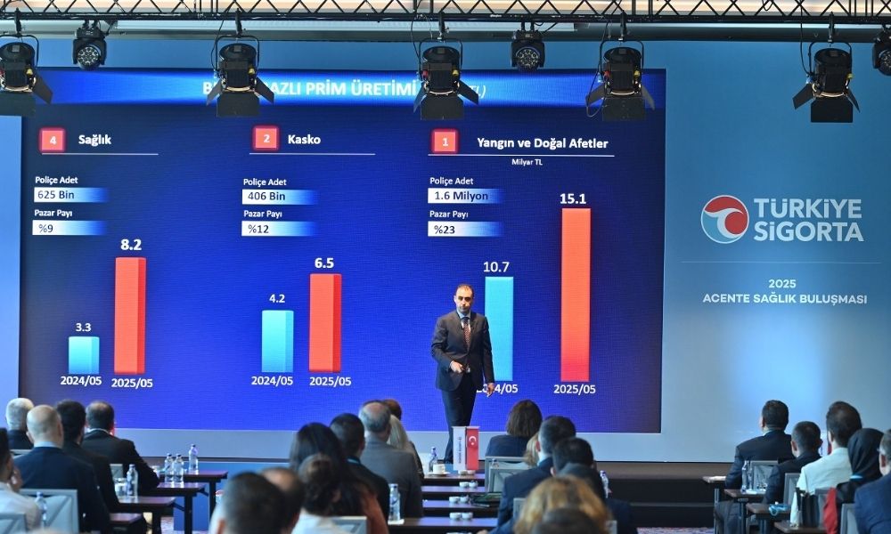 Türkiye Sigorta Acenteleriyle Bir Araya Geldi | 5 Temmuz 2025