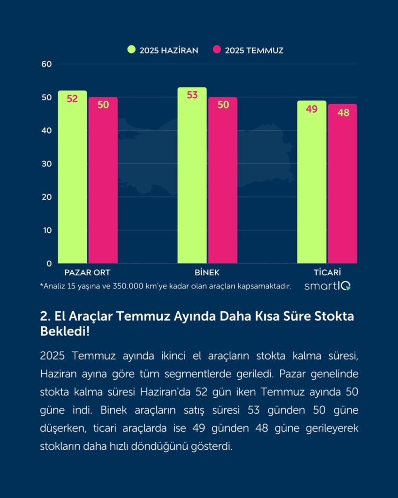 Quick Finans Temmuz 2025 2. El Oto Raporu Yayınlandı | 15 Ağustos 2025