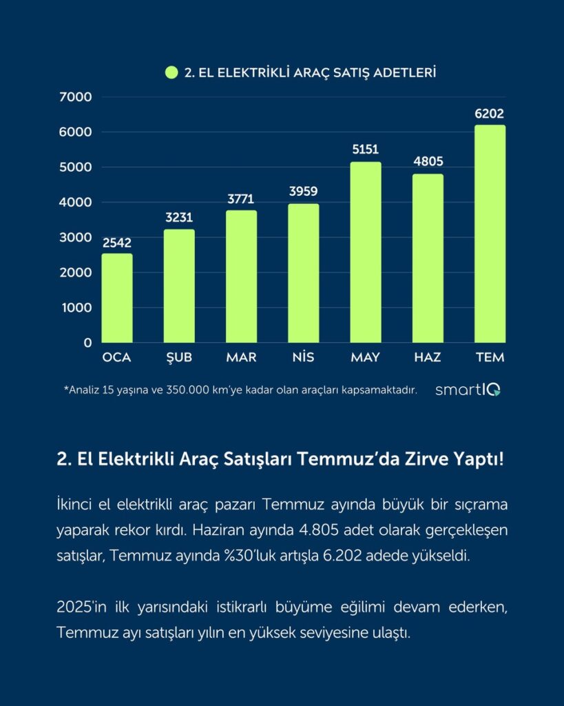 Quick Finans Temmuz 2025 2. El Oto Raporu Yayınlandı | 15 Ağustos 2025